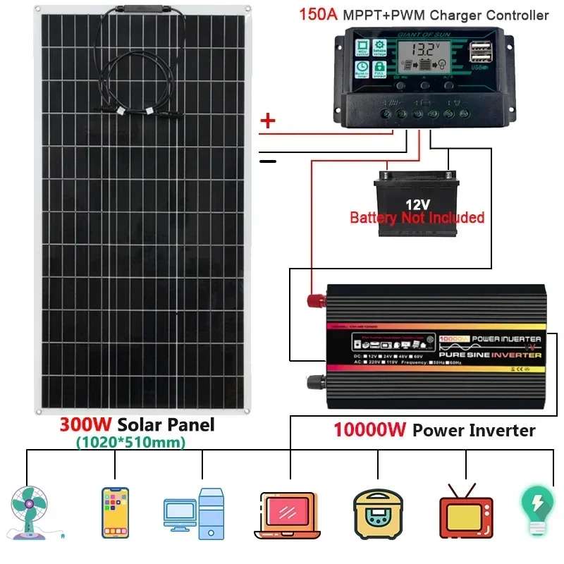 

Inverter Power Generation Kit 110V/220V 300W PET Solar Panel+150A Charge Controller+12000W 10000W Power System for Home Outdoor
