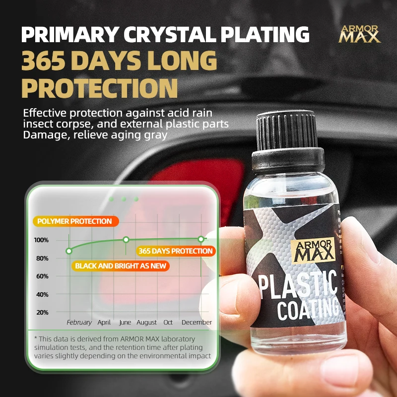 Automotive Plastic Refurbishment Coating Provides protection and hydrophobicity, restoring the black lustre of the plastic.