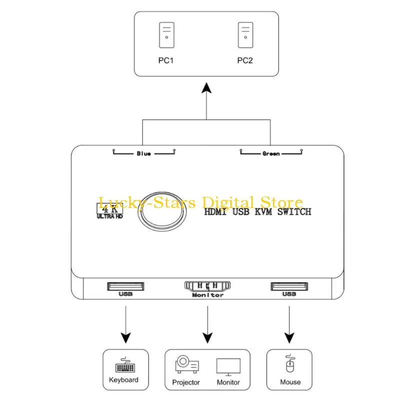 T3EE 4K Kvm Switche…