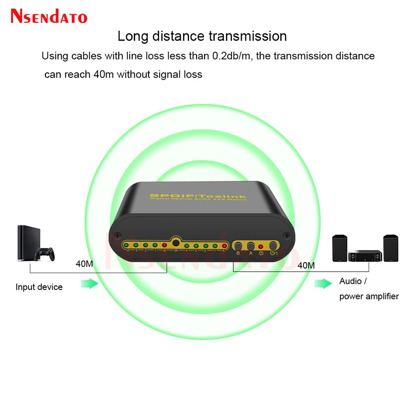 Spdif Toslink Digital Optical Audio True Matrix 4x2 Switch Switcher Splitter 4 In 2 Out Video Converter For Dolby/LPCM2.0/DTS