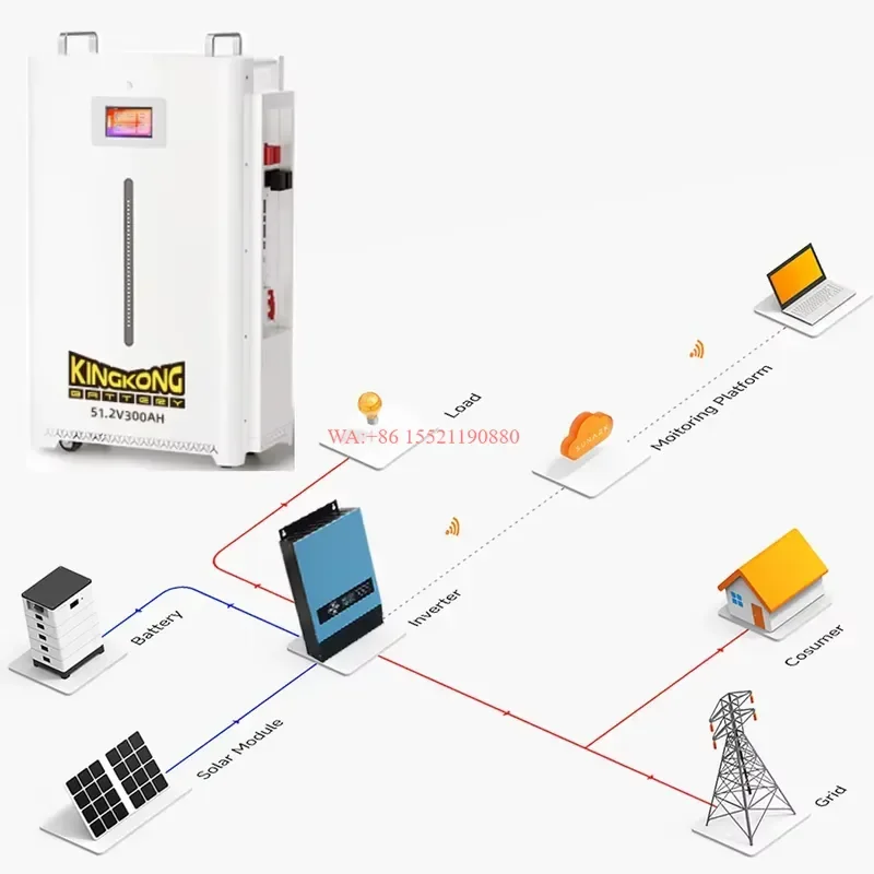 WMWMNU Solar Off Grid System Complete Kit 5kw 10kw 15kw 20kw 25kw Inverter MPPT Controller Lithium Ion Battery for Home Use