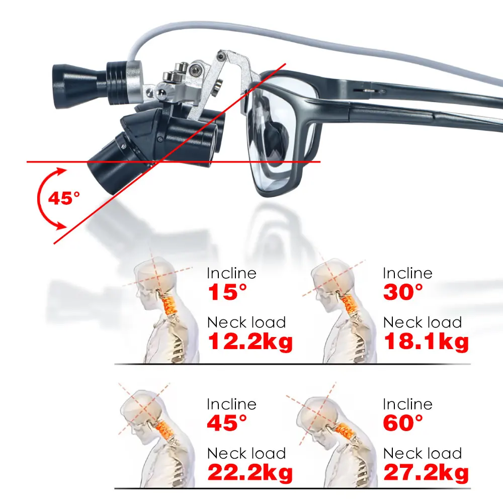 XND Dental Ergo Loupes 45°Optical Corner Structure 4X Magnifying Glass with 5W LED Light Surgery Lens EU/US Plug