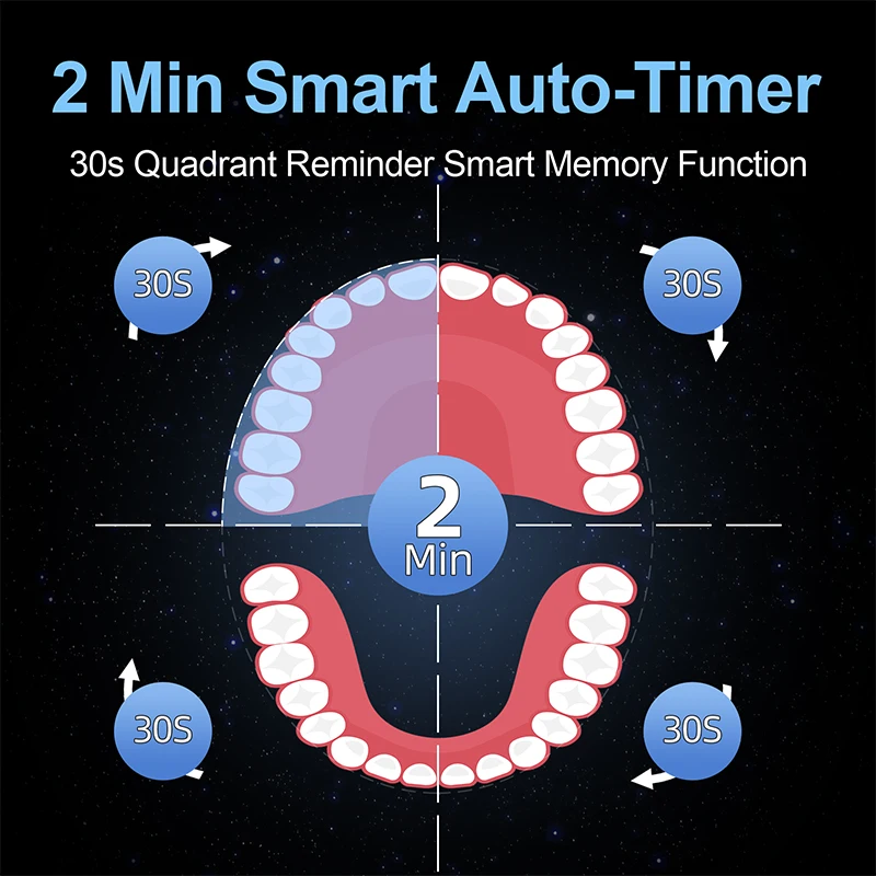 Yunchi فرشاة أسنان كهربائية بالموجات الصوتية Y5 للكبار الموقت 5 طرق مايكرو USB قابلة للشحن فرشاة أسنان ث 8 قطعة رؤوس فرشاة بديلة