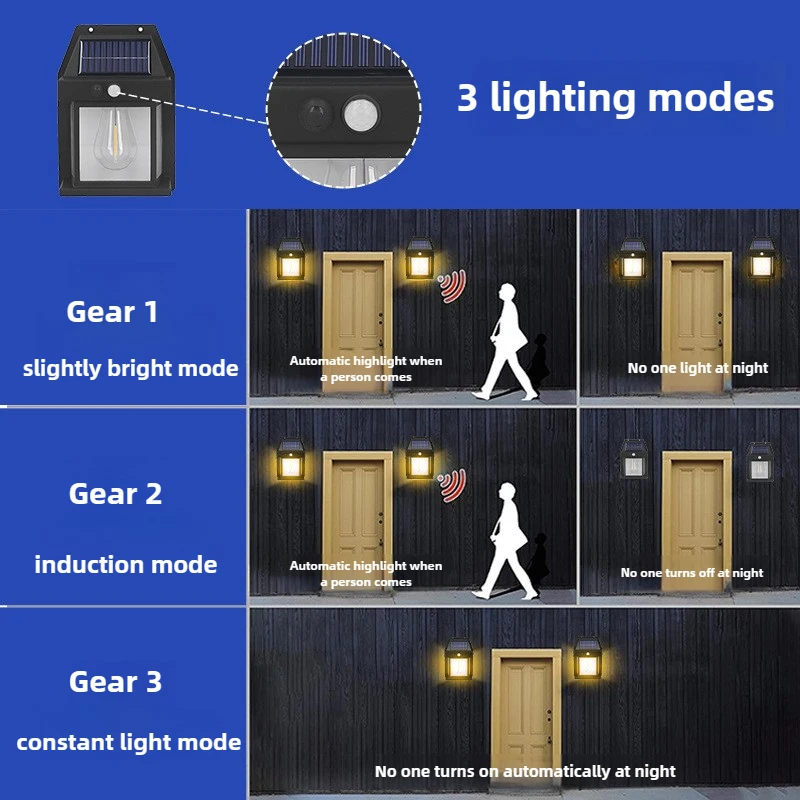 مصباح حائط من التنجستين بالطاقة الشمسية - ضوء فناء خارجي مقاوم للماء مع مستشعر حركة - إضاءة شارع موفرة للطاقة من خيوط الرجعية #5