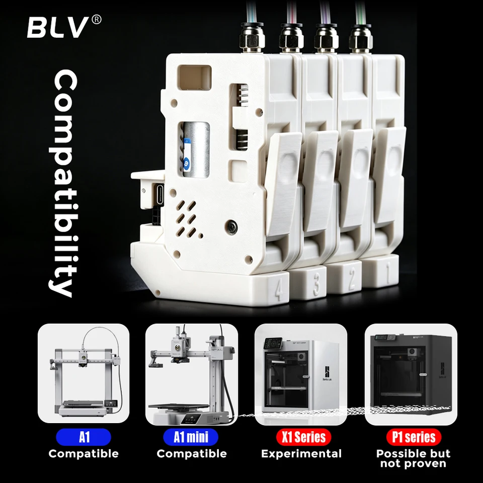 BLV® BMCU 370C DM 370C Dual Micro Switch High Torque Version