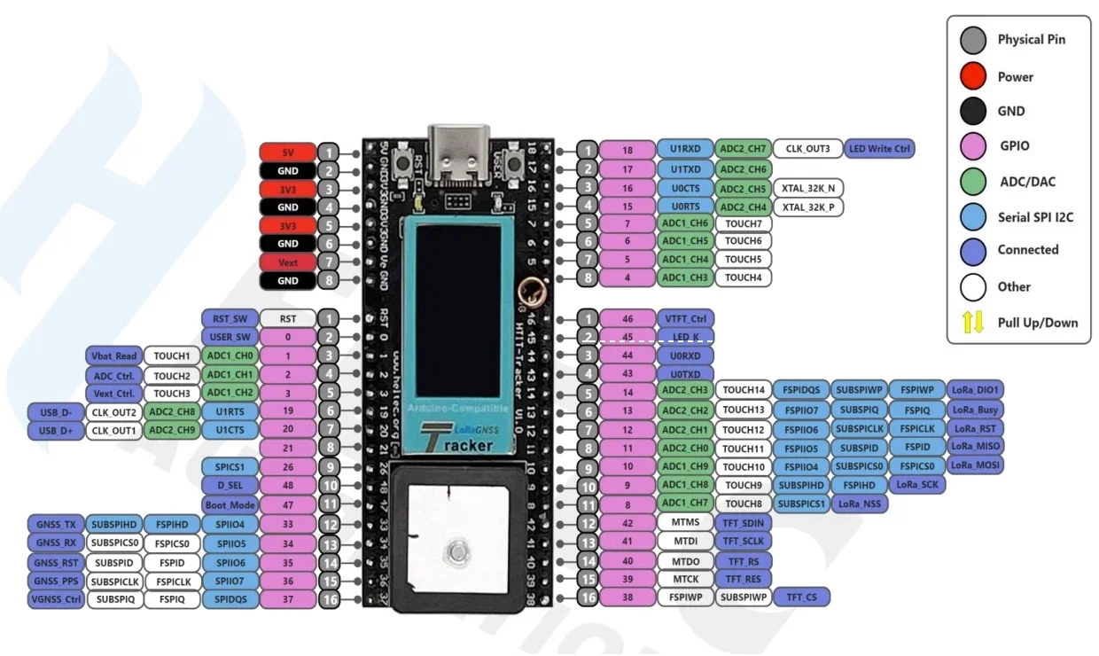 LoRa+GNSS Wireless Tracker Development Kit Wi-Fi+BT ESP32-S3 SX1262 LoRa UC6580 GNSS Receiver for Arduino Meshtastic IoT LoRaWAN