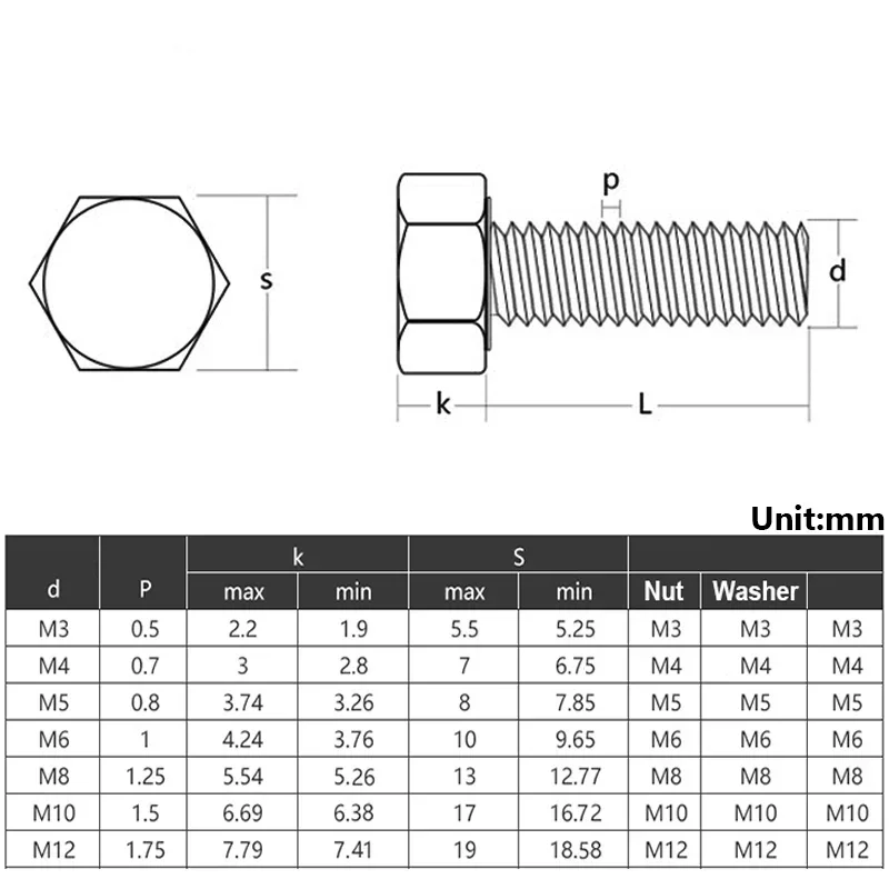 White Outer Hexagonal Nylon Screws Nuts Washer Metric Threaded Insulated Plastic Bolts Combination Set M3 M4 M5 M6 M8 5-100 Set