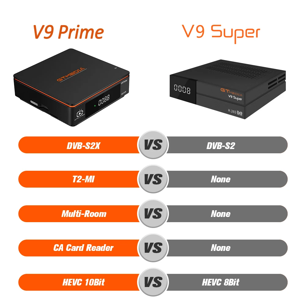 Gtmedia-v9 prime receptor de tv por satélite, decodificador de sinal de satélite hd dvb-s2/s2/s, receptor de tv, apoio américa do sul, espanhol, 61w, 70w, wi-fi, built-in 2.4g, o transporte local é enviado do armazém francês