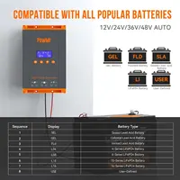 PowMr 60A MPPT Solar Charger Controller 12V/24V/36V/48V LCD Dispaly Max Solar Panel PV 160V Support Parallel Max 12 Units Fit for Home RV Boat Camp 4