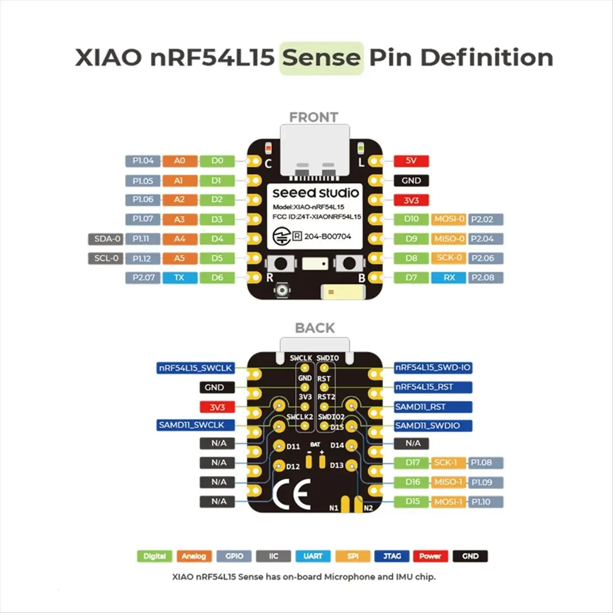 【▶♦△POPULAR PICK】 XIAO NRF54L15 Development Board IoT BLE 6.0 Zigbee Thread Sidewalk with Mic & 6- IMU for Audio Motion Sensing