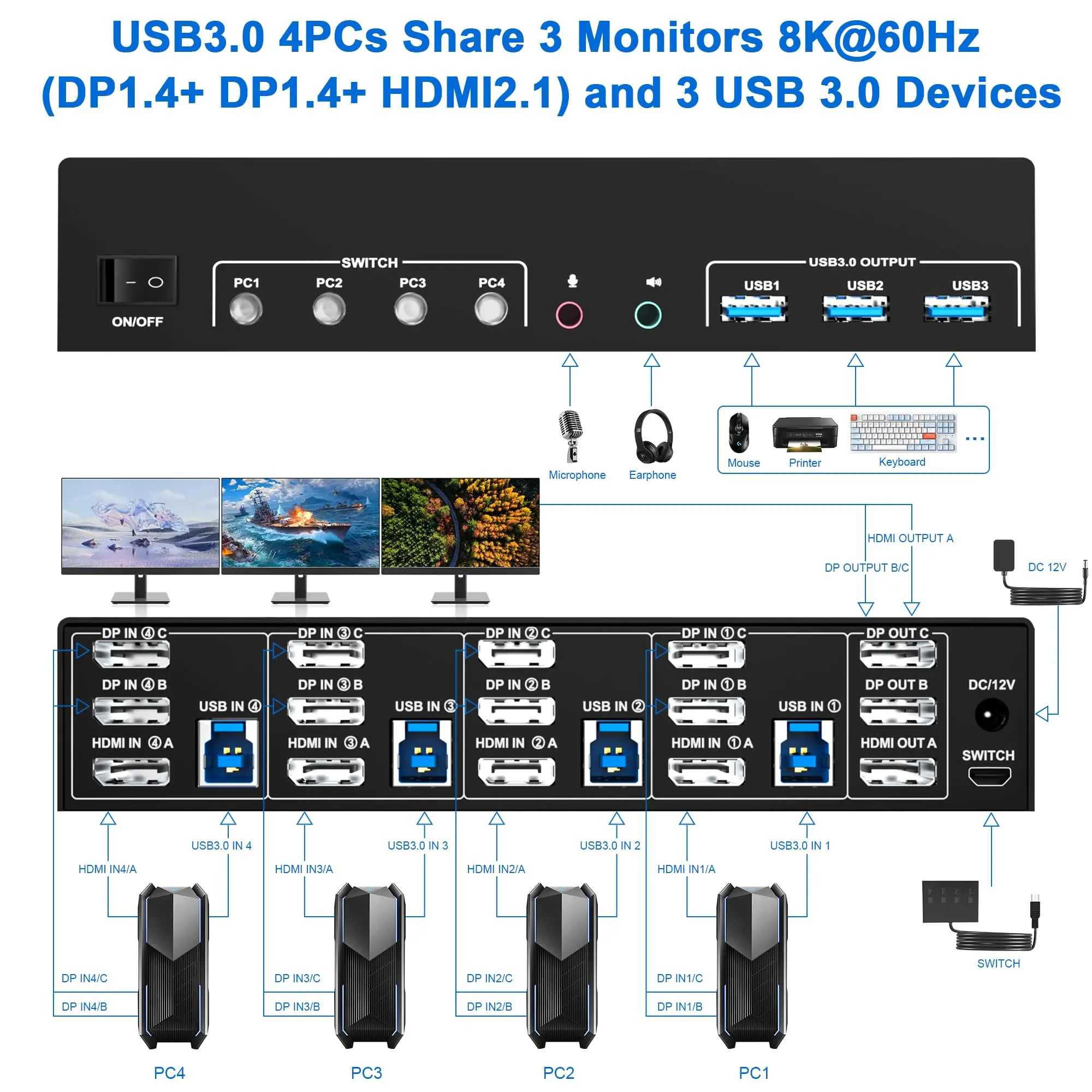 4K@144Hz KVM Switch 3 Monitors 4 Computers 8K@60Hz 2 DisplayPort +1 HDMI KVM Switch Triple Monitor for 4PC with Audio Microphone