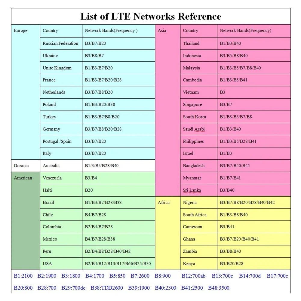 4G LTE راوتر موزع إنترنت واي فاي شبكة لاسلكية المتوسع فتحة للبطاقات Sim LTE مودم 150Mbps جيب هوت سبوت موبايل موزع إنترنت واي فاي للسفر