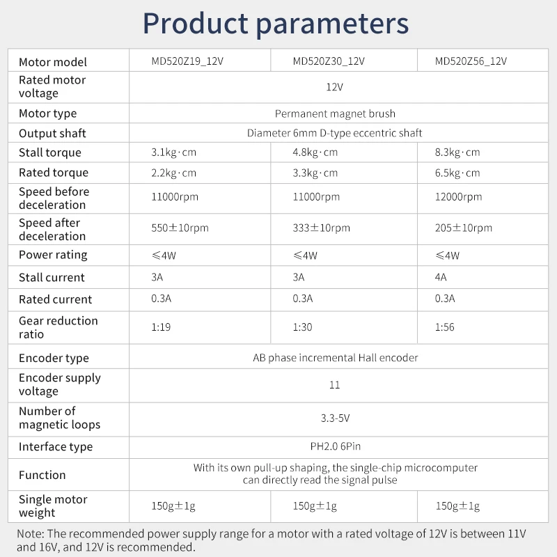 12V 520 High Torque All Metal Gear DC Motor with Encoder 205RPM 333RPM 550RPM Speed Electronic Project for Balance Ackerman Car