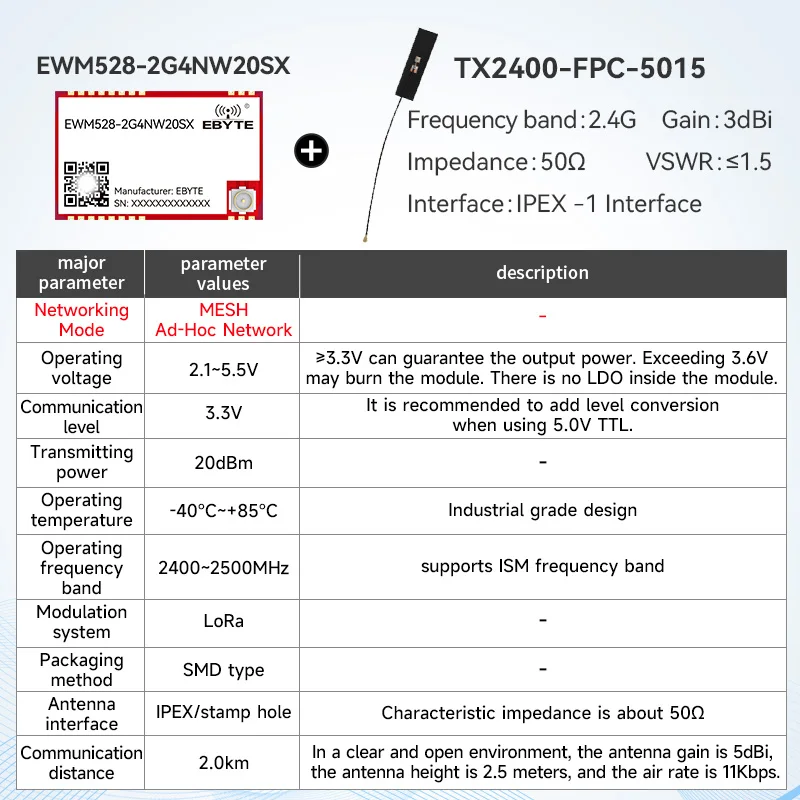 LoRa Mesh draadloze module CDEBYTE E52/EWM528/EWM521 2,4G/433/868/915MHz 22dBm Zelforganisend netwerk Zelfrouting Zelfherstellend