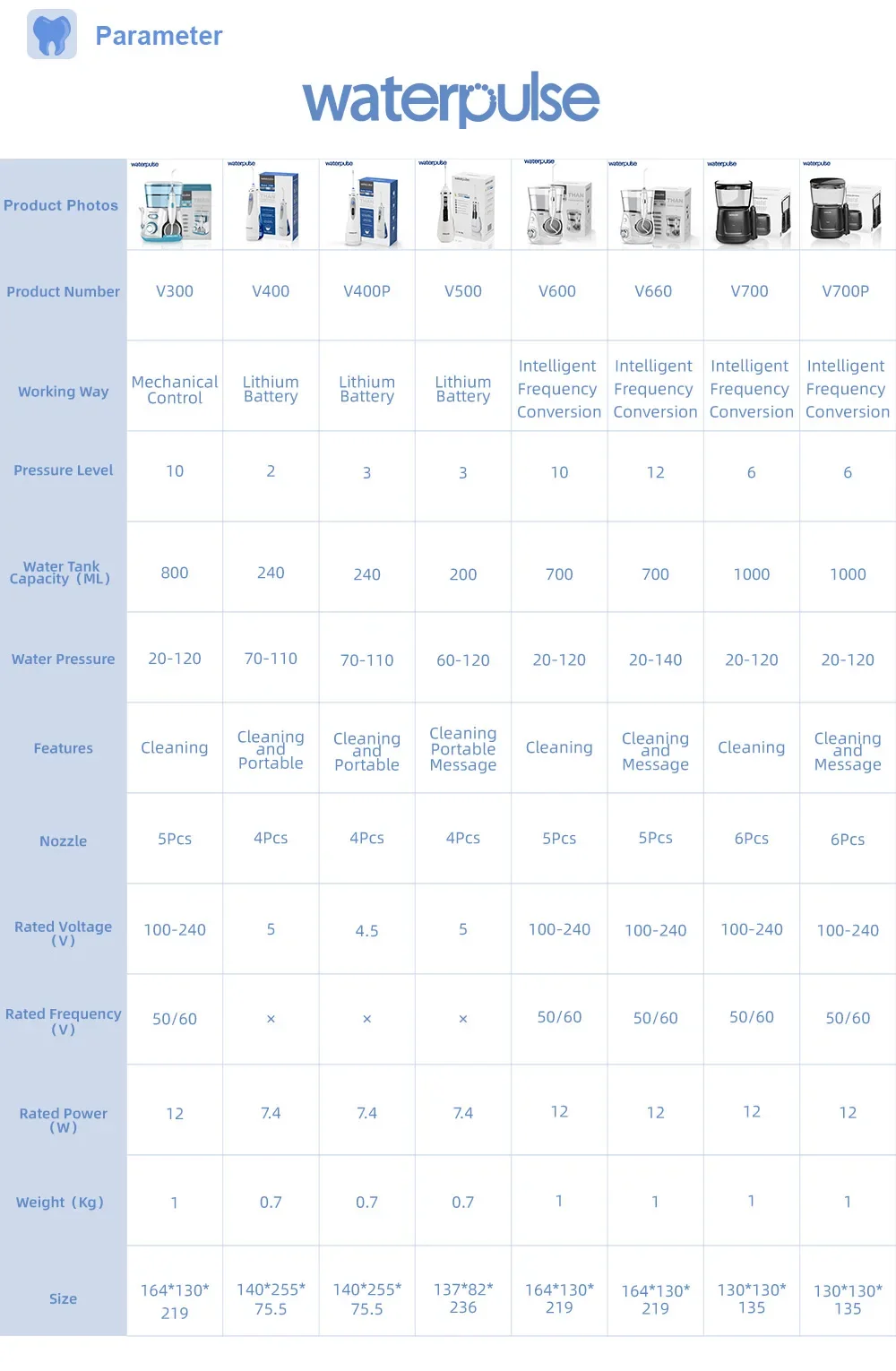 جهاز محمول لإزالة التتار بالموجات فوق الصوتية ، منظف الأسنان بالموجات فوق الصوتية ، طائرة بيكربونات ، مؤقت ، تنظيف الأسنان المضادة ، اختيار المياه