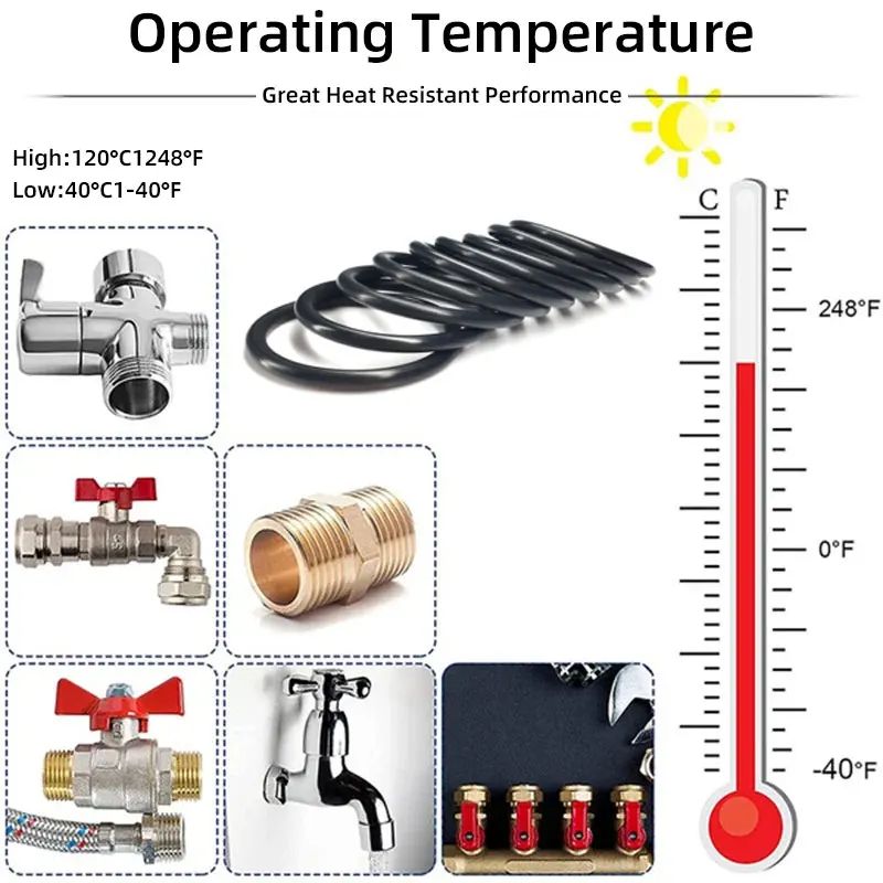 Tbelix O-Ring Assortment Kit Set Nitrile Rubber High Pressure NBR Sealing Kit for Plumbing Automotive and Faucet Repair O-Rings