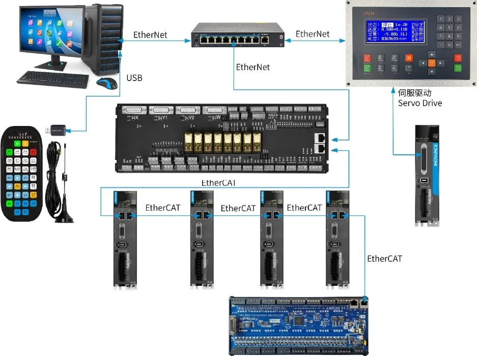Laser cutting control system MTS4000-LP