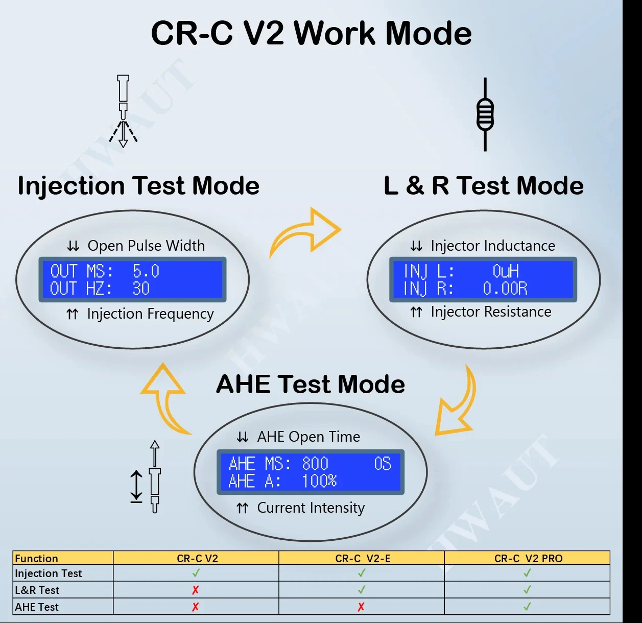 CR-C Upgrade Multi-function Common Rail Injector Tester For BOSCH Injector Test Electromagnetic Injector Driver Meter Tool