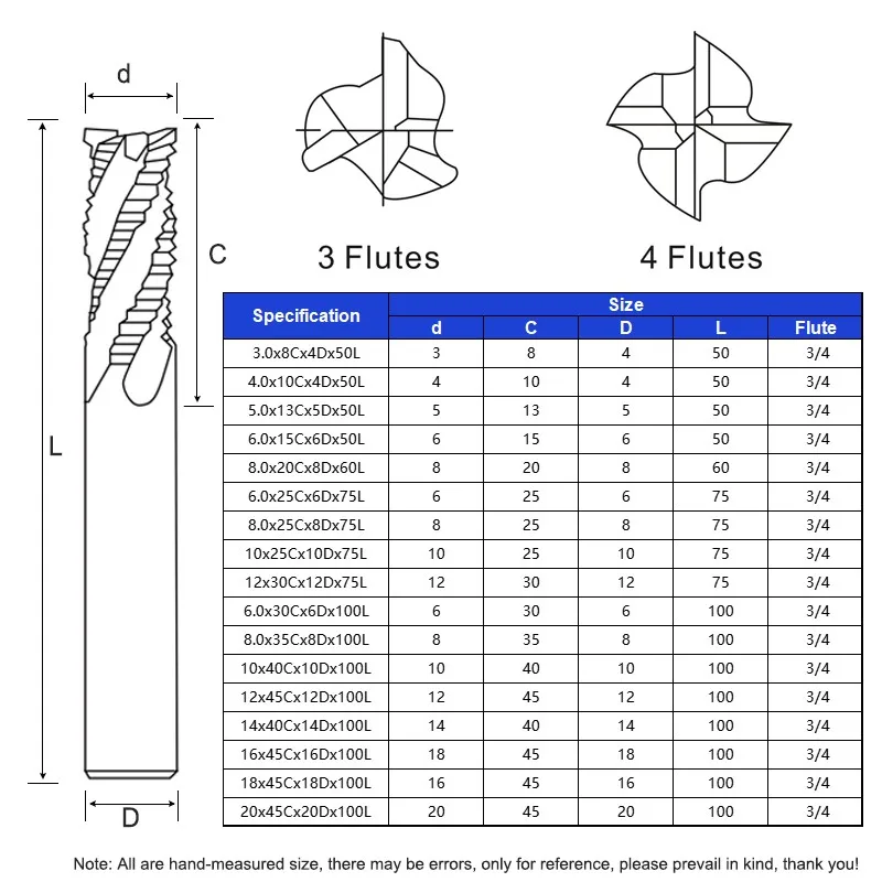 AZZKOR HRC55/HRC65/HRC70 3/4 Flöten Wolframstahl-Hartmetall Nano-Beschichtung Wellenform-Schaft Schruppfräser CNC-Bearbeitung Schaftfräser – Detail 5