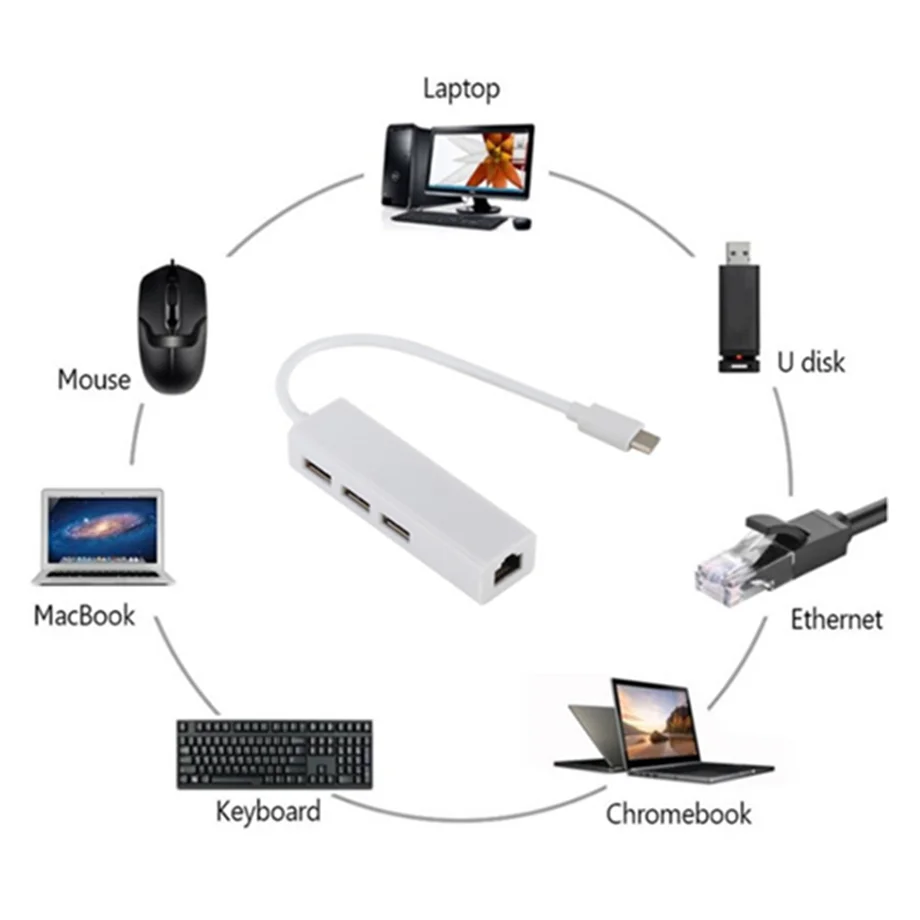 USB 3,1 Hub Typ C zu Ethernet Netzwerk LAN Adapter 100 MBit/s RJ45 USB-C mit 3 Ports USB Hub Splitter für MacBook Pro Laptop