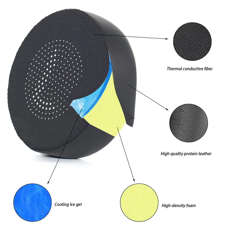 Breathable Sponge Ear Pads Cushion Covers Compatible With Jabra Evolve 75 75+ 75UC 75MS Office Headset Replacement Earpads