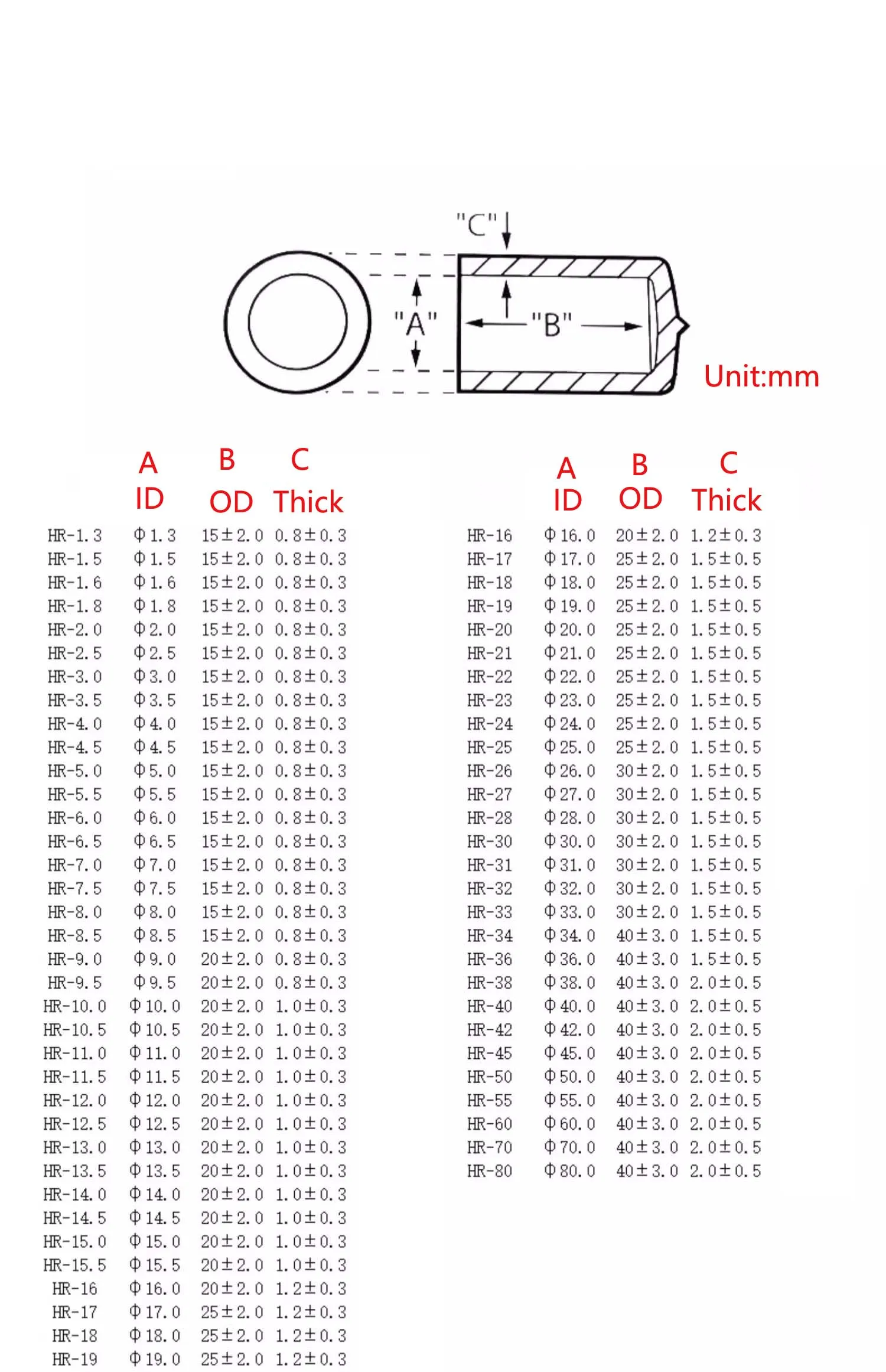 Protetor de rosca de pvc, luva protetora de borracha macia, redonda, tampa protetora de rosca de pvc, manga de tubo de plástico id1.5mm ~ 60mm
