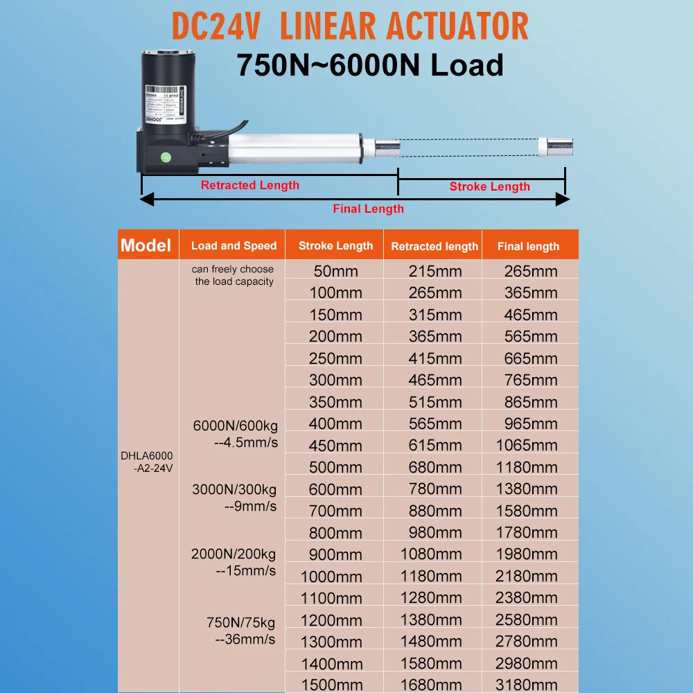 6000N Linear Actuator 24V Electric Lifting Motor 100mm~1500mm Stroke 75kg~600kg Load Adjustable Telescopic Push Pull Rod Lifter