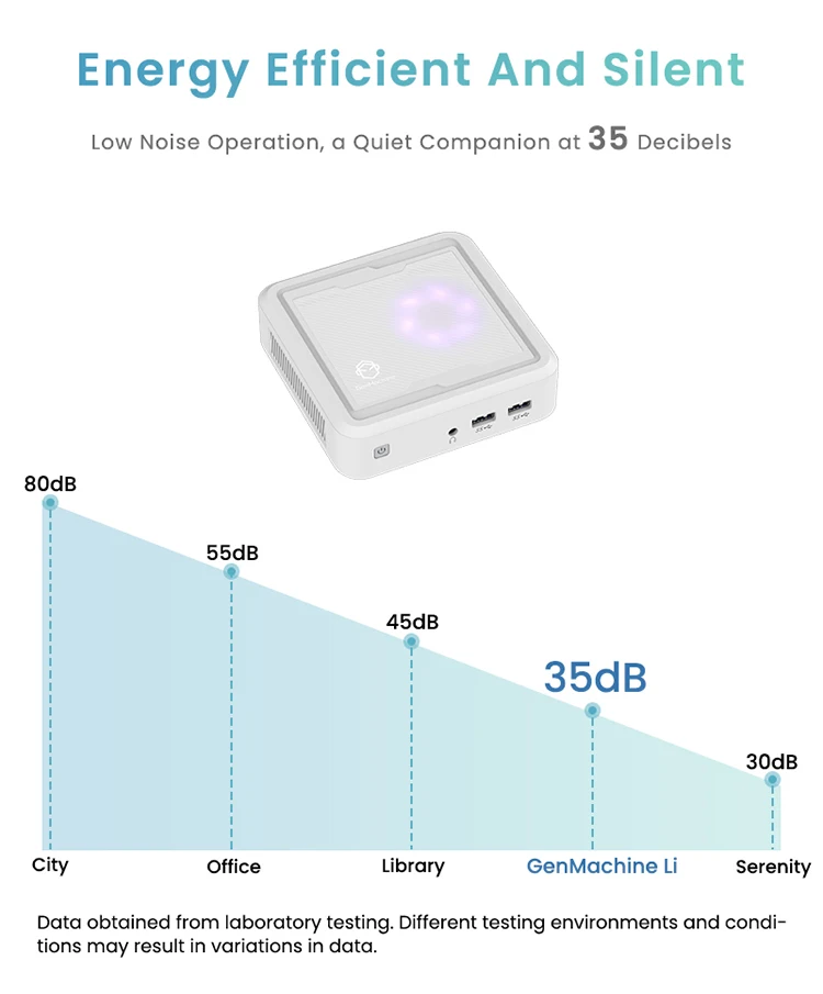 GenMachine new Ryzen 5 2500U Mini PC Windows 11 Pro DDR4 Dual Channel NVMe M.2 SSD WIFI5E BT4.2 Desktop Office Gaming Computer