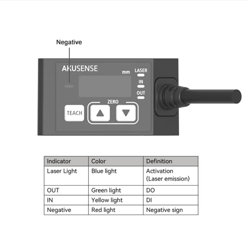 High-precision Measurement Displacement Sensor Terminal Factory-made Suitable for A Variety of Installation Environments