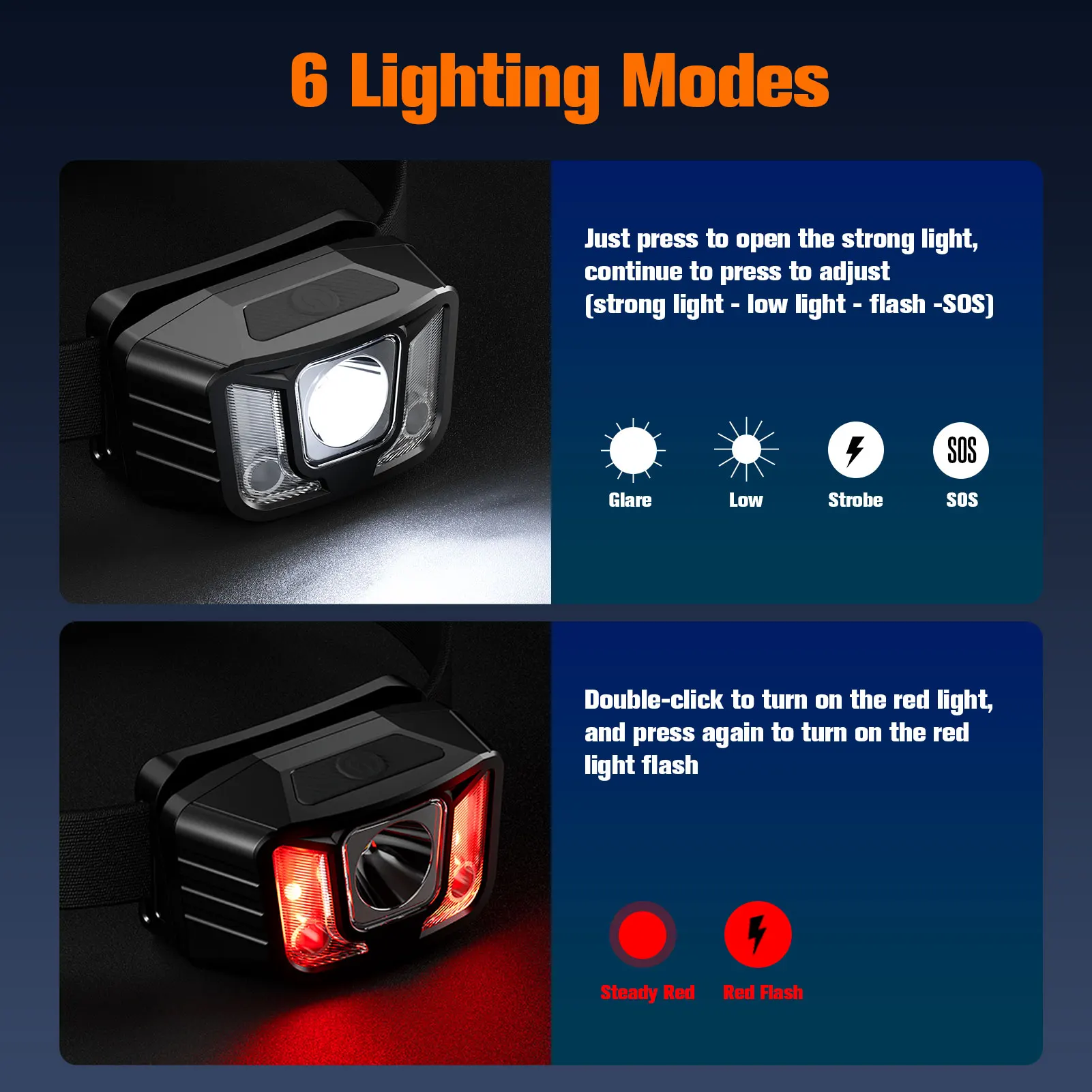 SUPERFIRE Portable Mini Headlamp HL97-X Type-C Rechageable Headlight 4 Lighting Modes Fishing Camping Head Lamp EDC Work Light