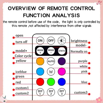 6 best sales 테슬라 주변광 - №4