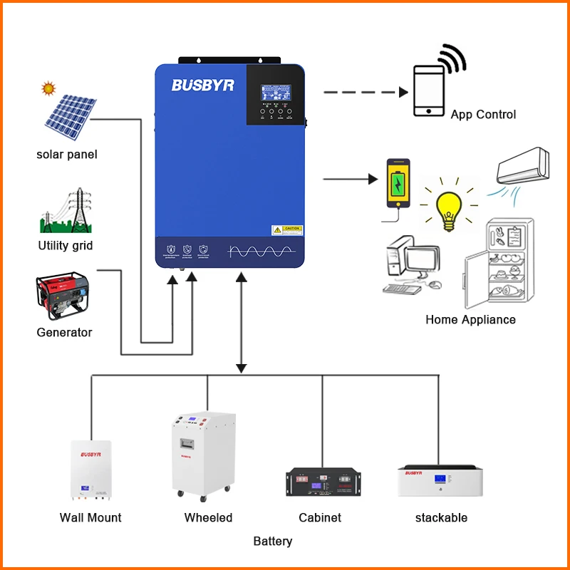 Imagem -06 - Busbyr-inversor Solar Híbrido Inversor de Onda Senoidal Pura on e Off Grid Construído em 110a Mppt Carregador Max pv 450v Suporte Wifi 7kw 48v