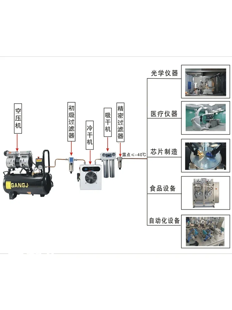 Refrigerated gas dryer compressor, compressed air drying, dehydration, filtration, oxygen chamber, small refrigerated