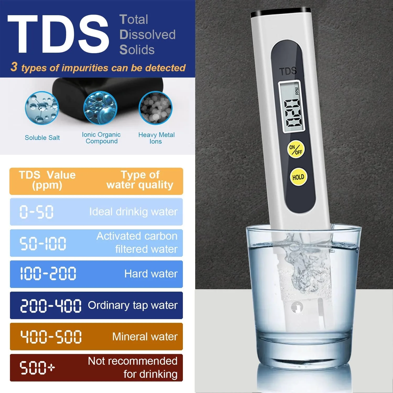 Water Tester  Pen,Handheld TDS Meter Digital Water Tester  Pen Measurement Water Quality Analyzer Monitor Check 0-9999 ppm