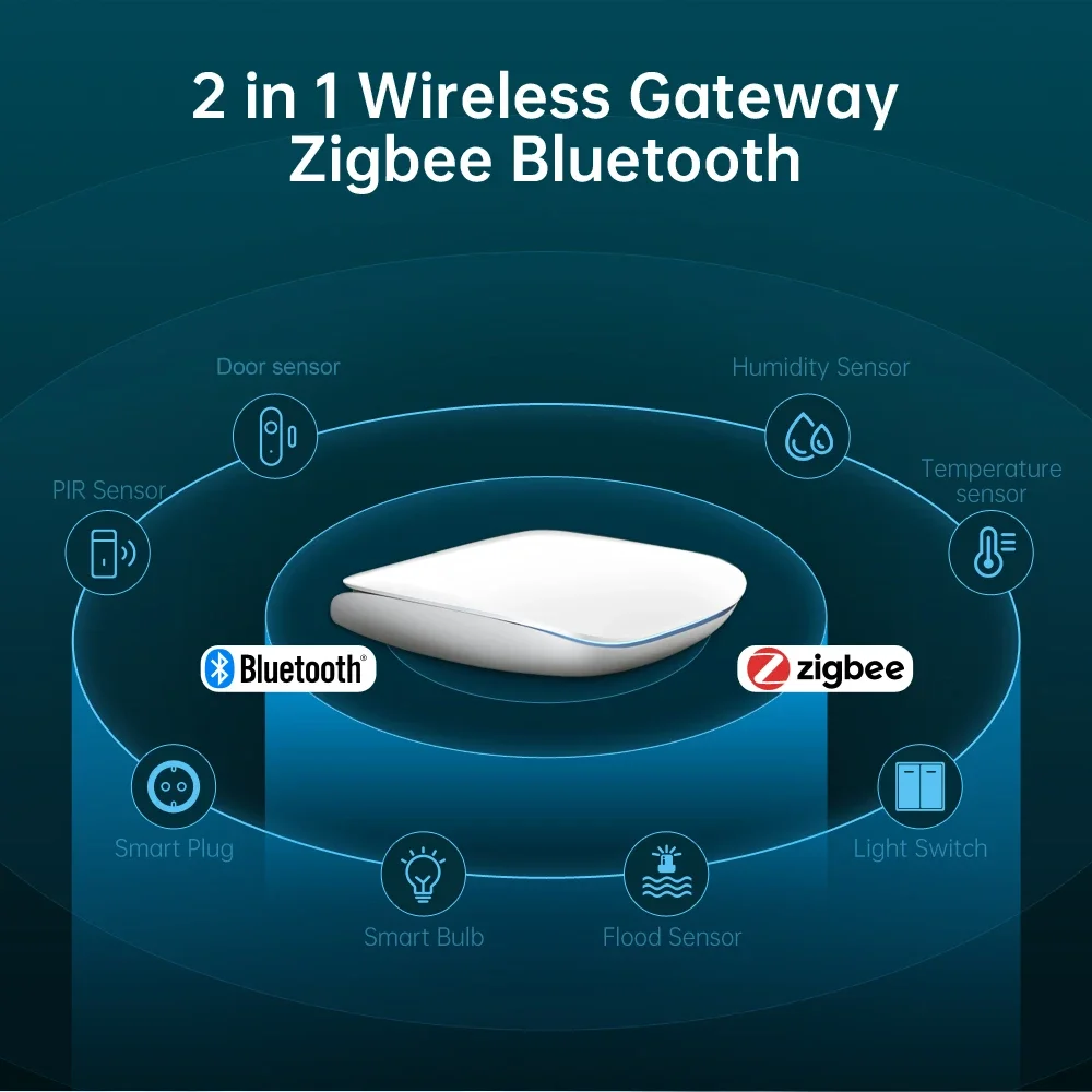 ZigBee3.0 Bluetooth Multi Mode Smart Wireless Wired Gateway Bridge Work For Google Home Alexa Tuya Zigbee Gateway Hub