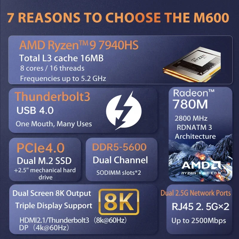 AMD Ryzen-5 6600H ミニPC Thunder - Pc Gaming Set のレビューと価格