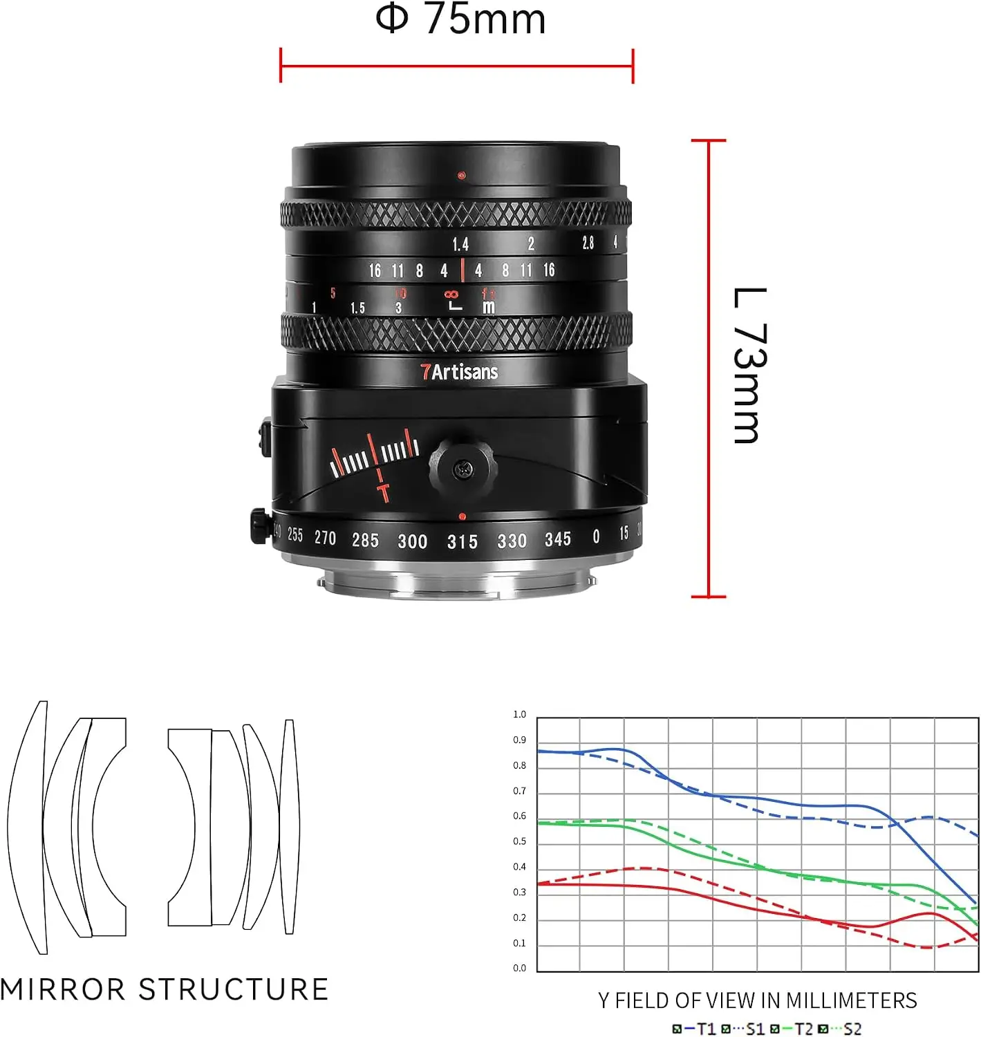7artisans APS-C Tilt 50mm F1.4 Large Aperture Mirrorless Camera Lens for Humanities Photography with Sony E Fuji XF M43 Mount