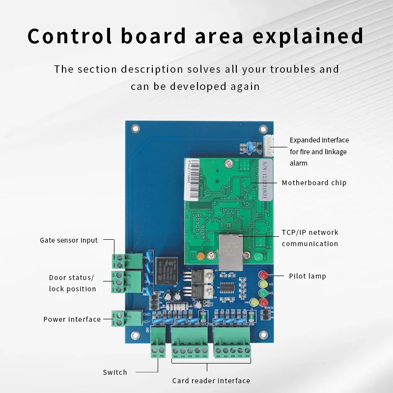 Smart Wiegand Network Access Controller Software Netwerkcommunicatie TCP/IP Toegangscontrolesysteempaneel met enkele deur