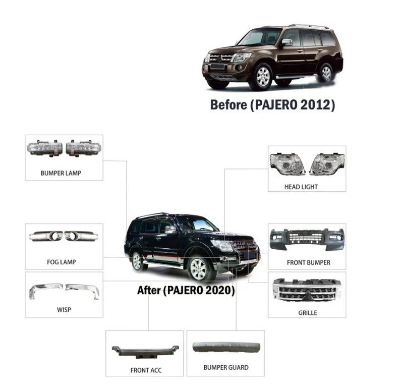 Dropship Wholesale Auto Bumper Cover Pickup Auto Body Kit System
