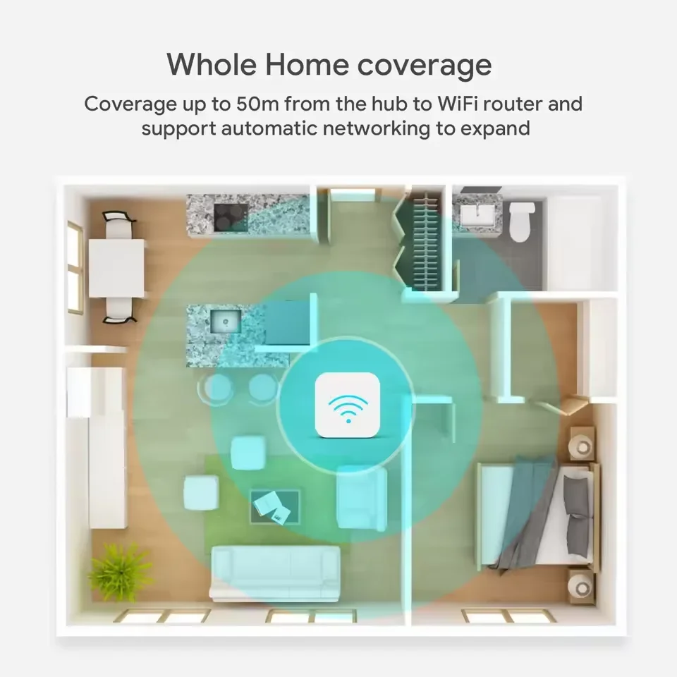 Tuya Zigbee 3.0 Gateway Hub المنزل الذكي جسر لاسلكي الحياة الذكية APP جهاز أتمتة التحكم عن بعد يعمل مع Alexa Google