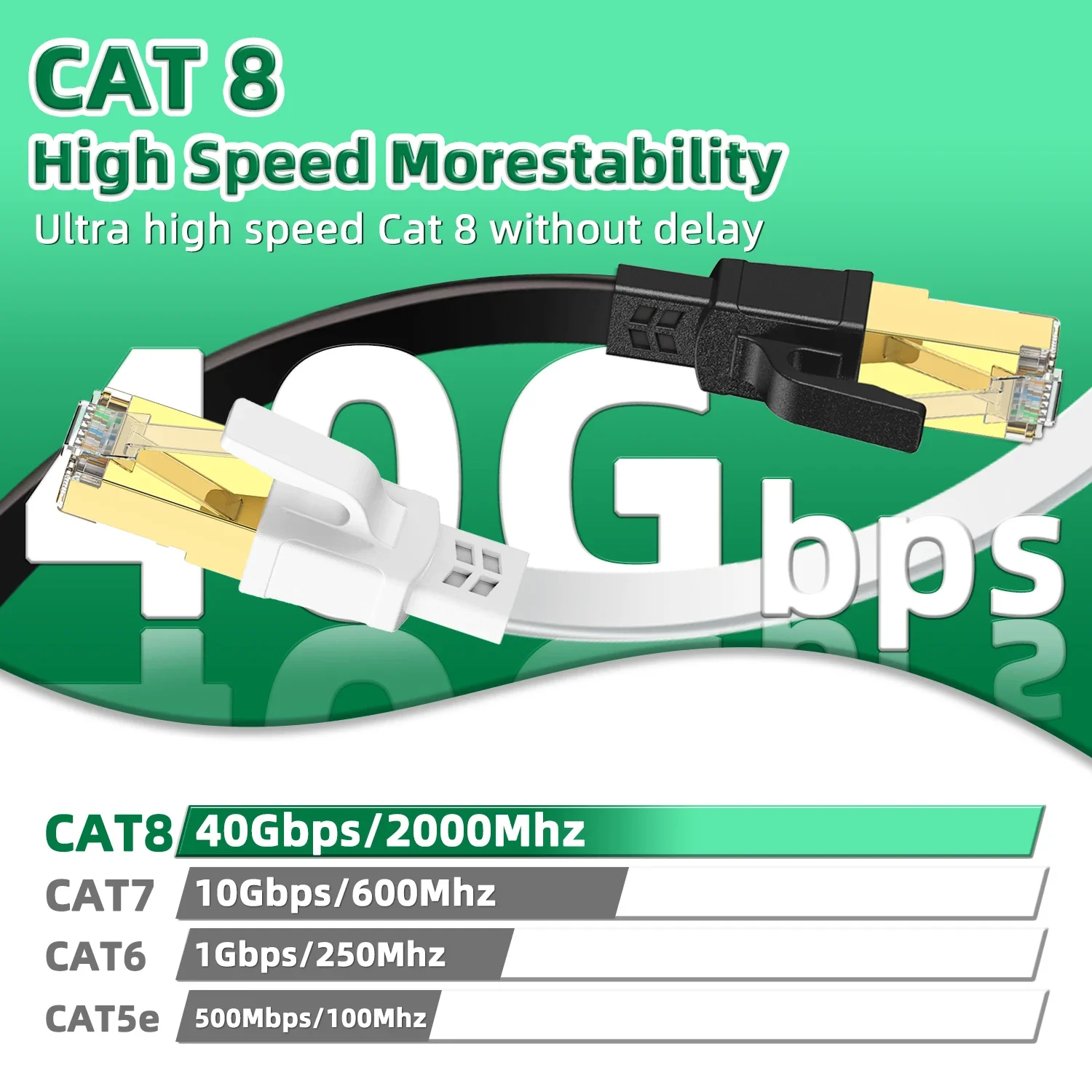 สีขาว Cat8 สาย Ethernet สาย Lan แบบแบนความเร็วสูง RJ45 40Gbps สําหรับเครือข่ายภายในบ้าน Router โมเด็มคอมพิวเตอร์, PC, ps4, ทีวี, แล็ปท็อป