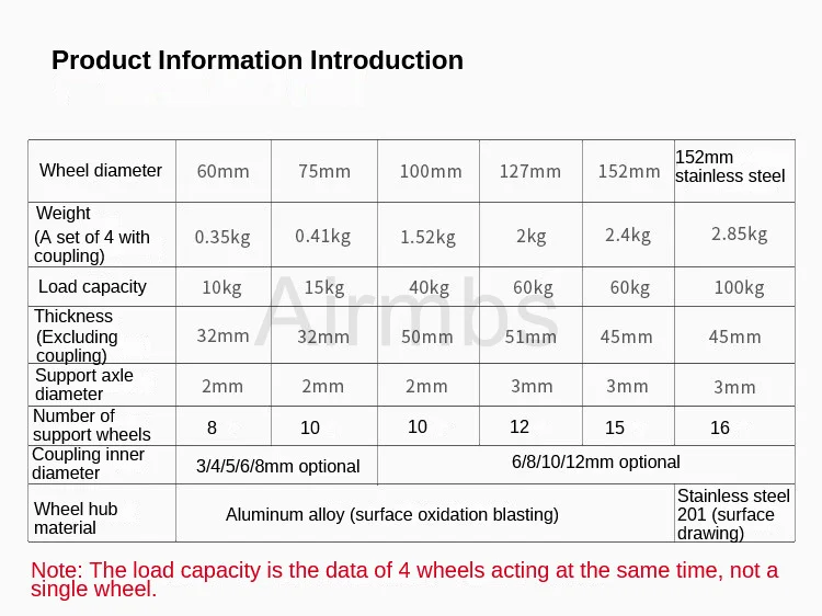 100 kg Last 4WD 152 mm RoboMaster Mecanum Rad mit 8/10/12/14 mm Kupplungen für 36 mm 42 mm Motor ROS Roboterauto-Chassis Ki
