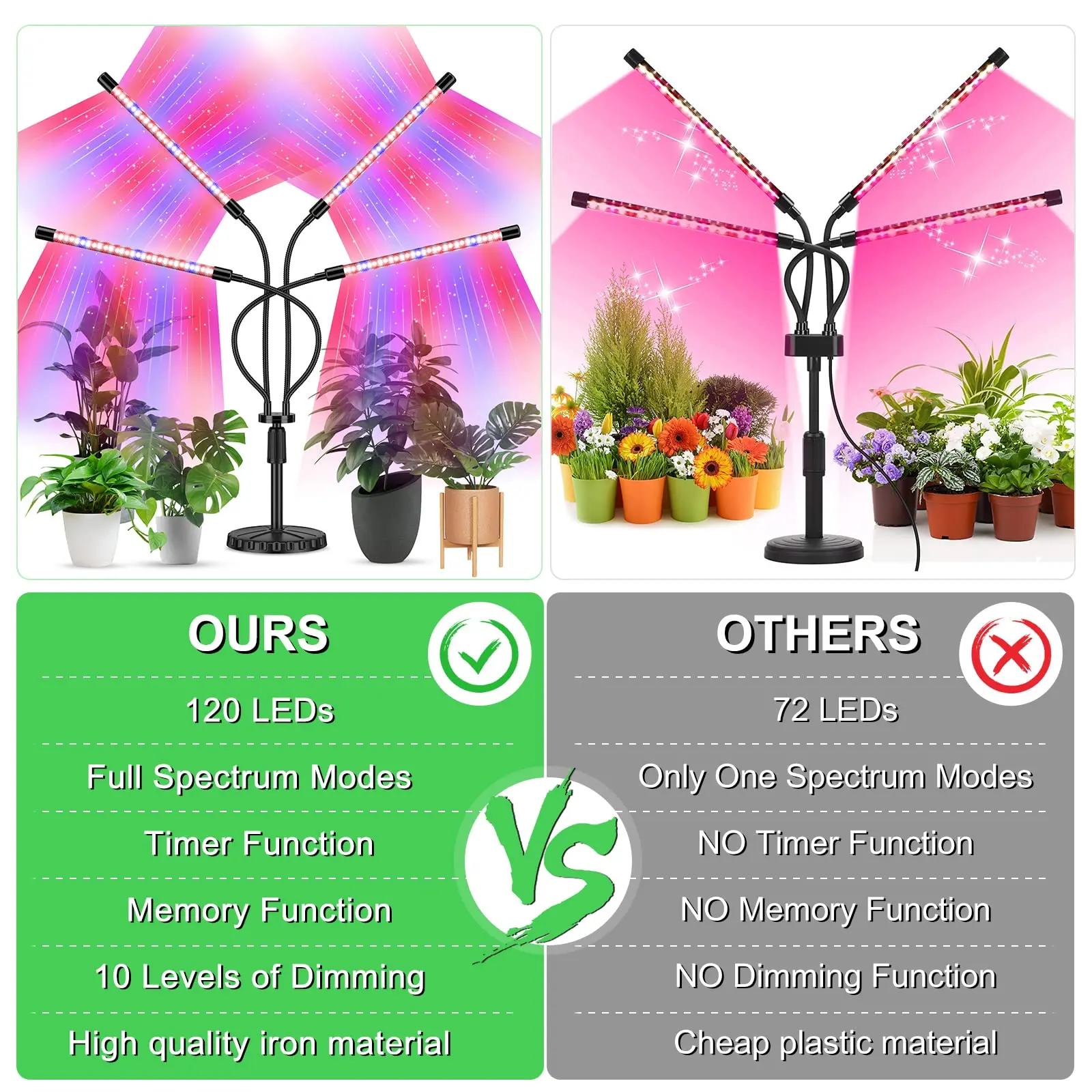 LED Desktop Stand Grow Light , Plant lights for Indoor Plants with Full Spectrum & Red White for Plant Growing Lamp