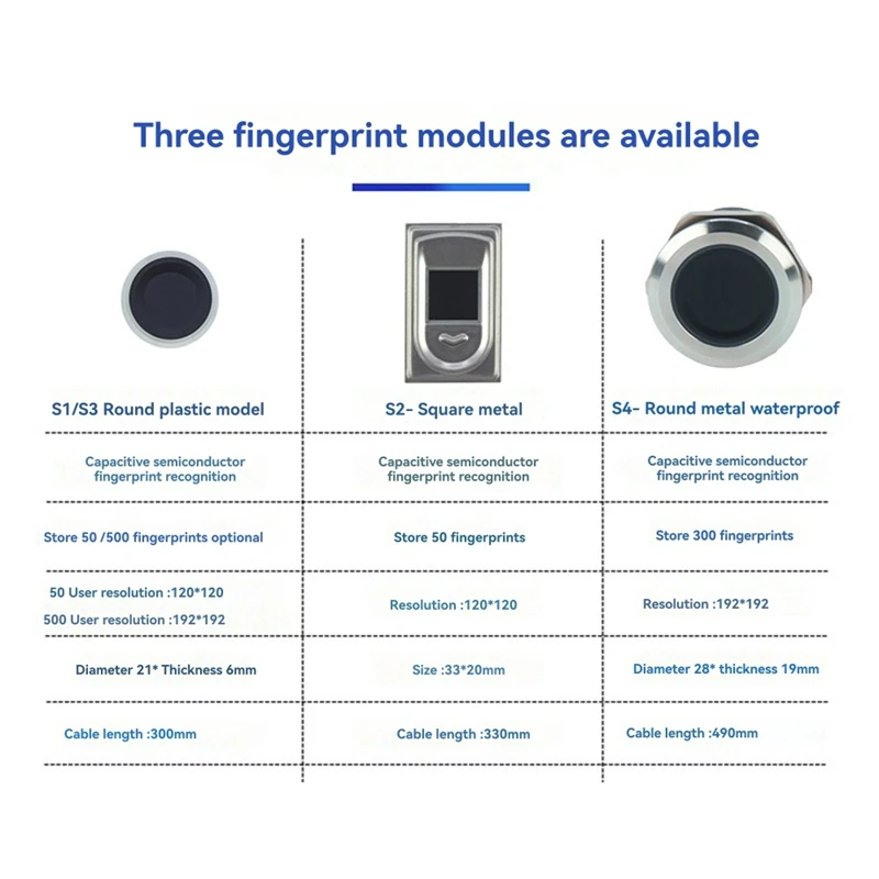 ลายนิ้วมือ Access Controller Nfc ล็อคไฟฟ้ารีเลย์โมดูล Ic การ์ดสวิทช์เหนี่ยวนําจักรยาน Diy ปลดล็อค S2