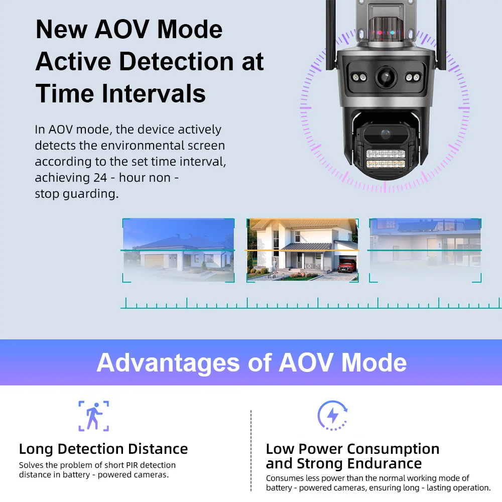 Cámara Solar 2K AOV 24 horas de vídeo lente dual Solar de baja potencia 10X Zoom WIFI cámara exterior 9W Panel Solar 15600mAh iCSee