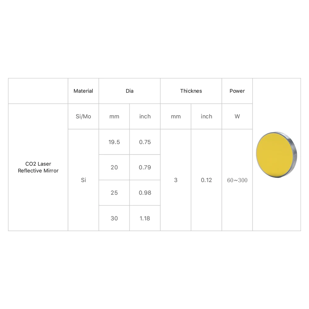 Thumbnail 3 - #29 Planes Discount Picks