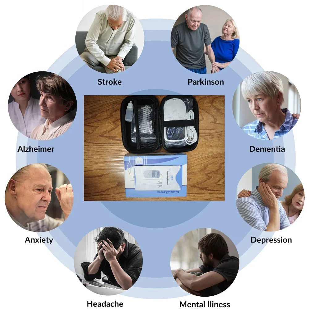 

Smart Auricular Stimulation Device, Advanced TENS for Vagus Nerve to Aid Headache, Anxiety Control, Sleep Quality and Calm