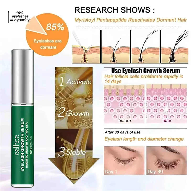 Szybkie Serum na Porost Rzęs 7 Dni Naturalny Wzmacniacz Rzęs Dłuższe Pełniejsze Grubsze Podkręcające Rzęsy Pielęgnacja Oczu Makijaż