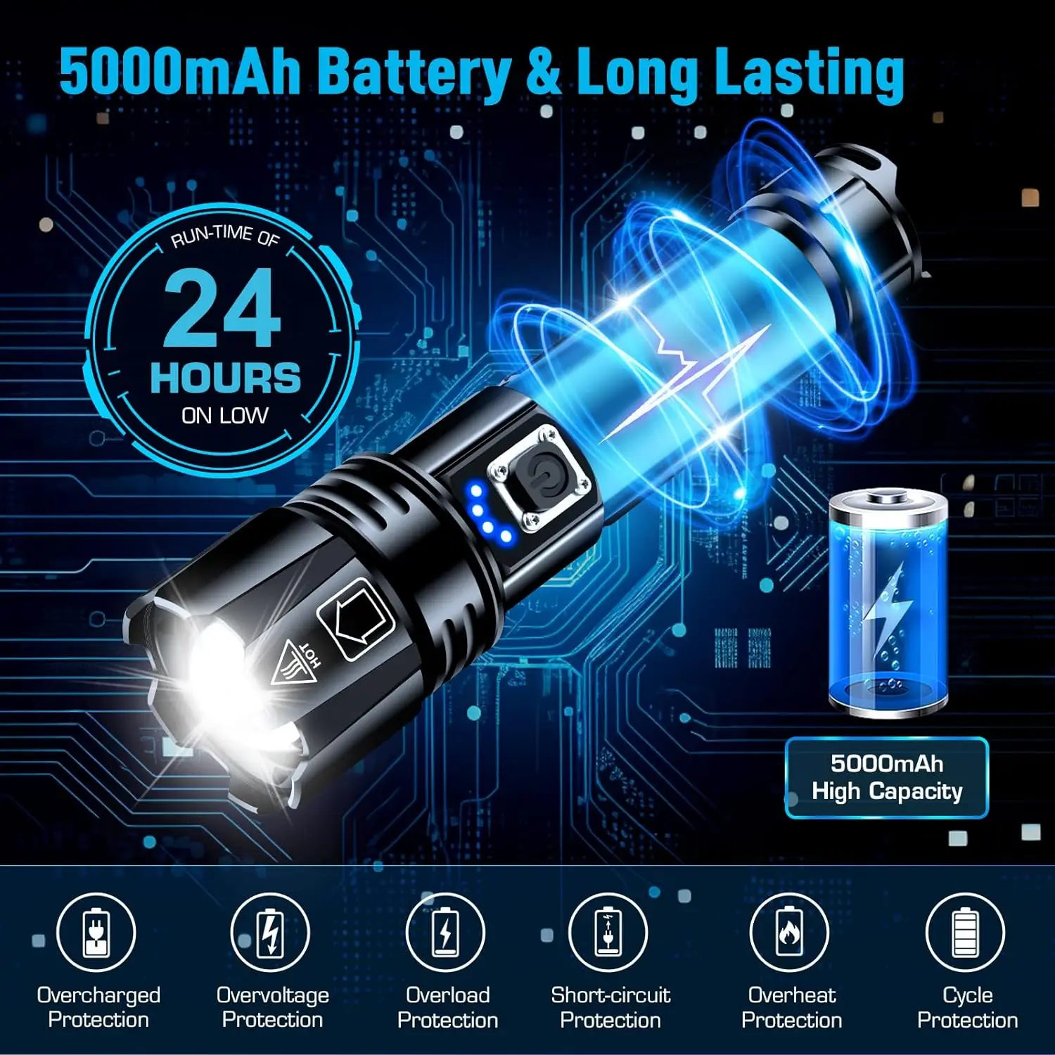 10000LM Super Bright White Laser Flashlight With 26650 5000mAh Battery USB Rechargeable Zoom LED Tactical Torch Camping Lantern