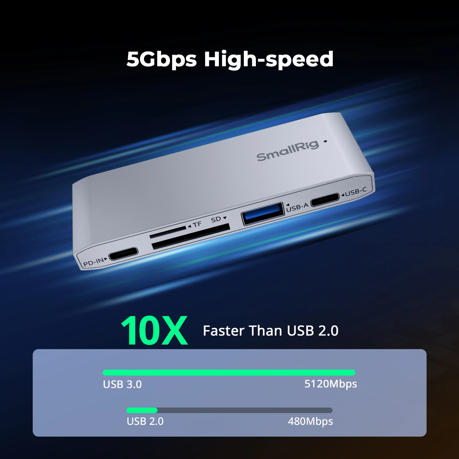 SmallRig 5-in-1 Memory Card Reader สําหรับการถ่ายภาพท่องเที่ยว พอร์ต USB-C และ USB-A 5Gbps รองรับการชาร์จ PD 65W สําหรับ Samsung 4746
